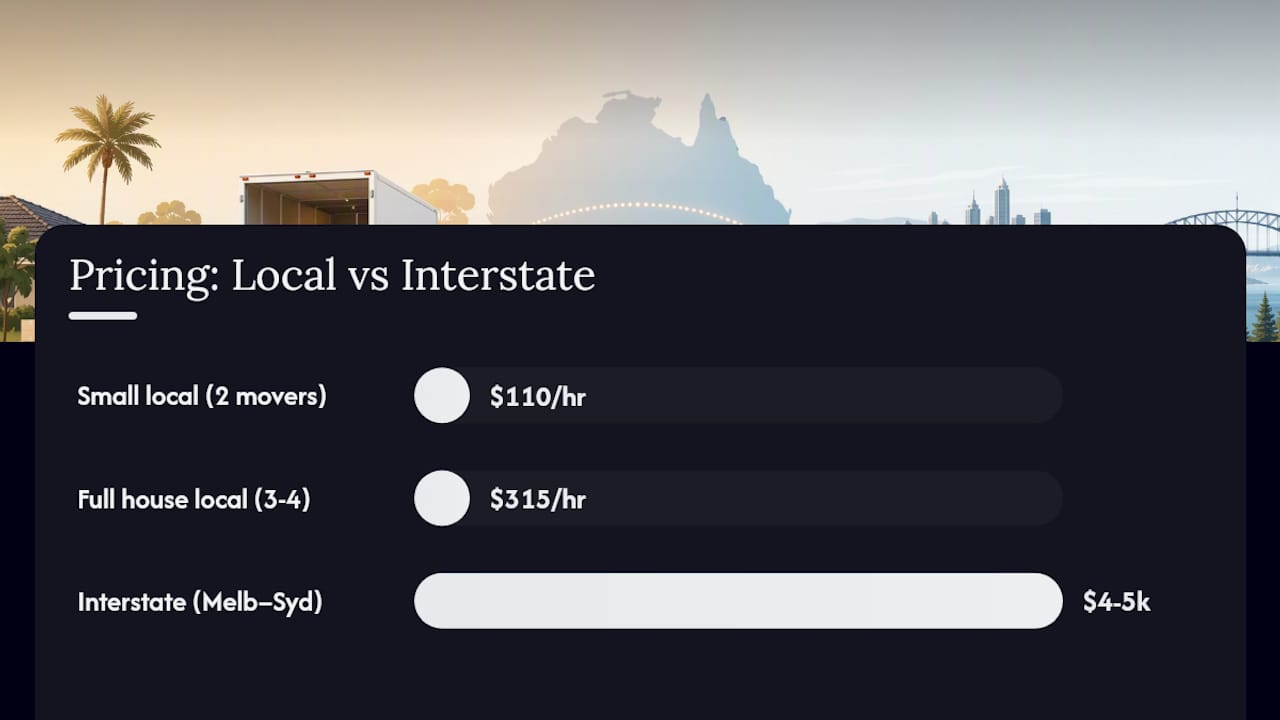 Diagram comparing local and interstate moving pricing models