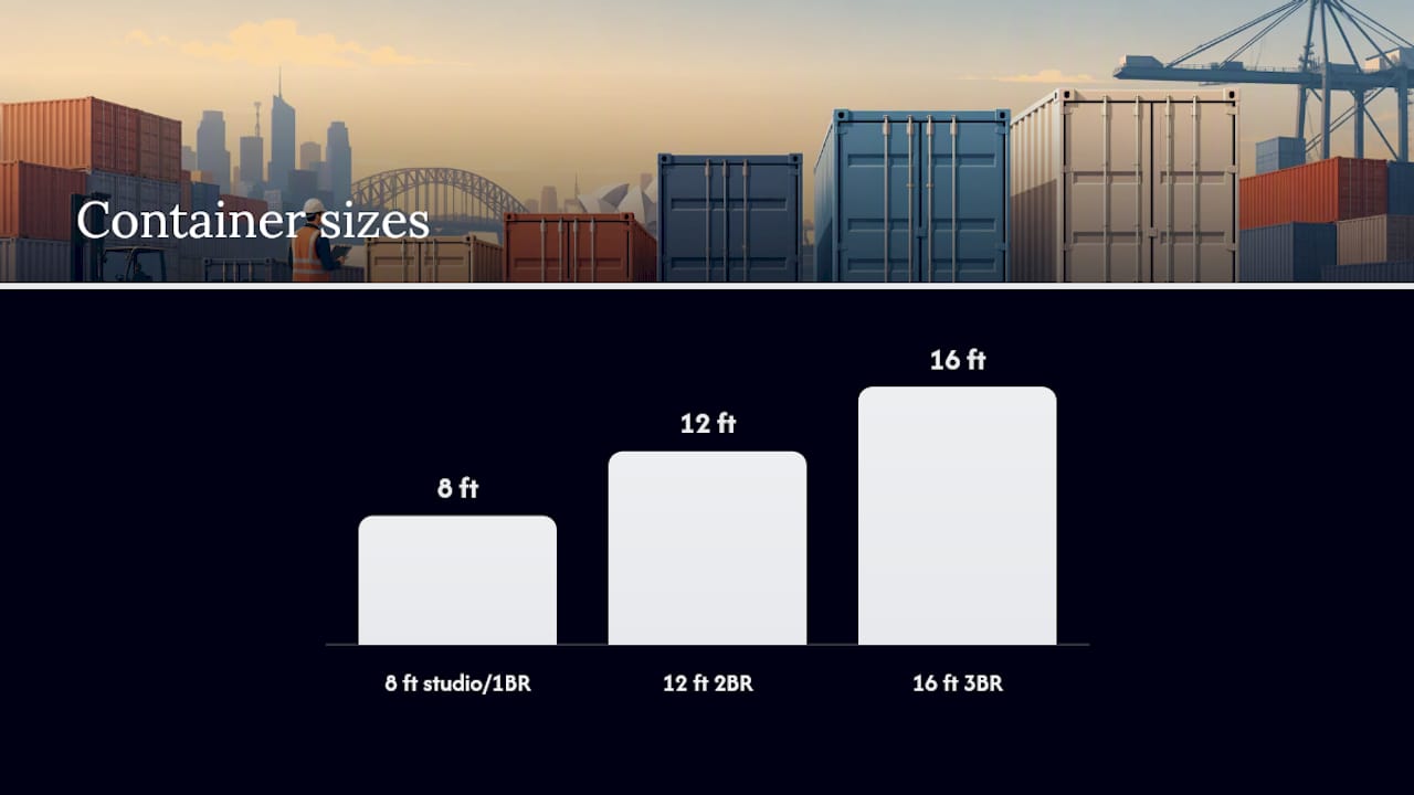 What size container do you need, and what fits inside? — overview diagram