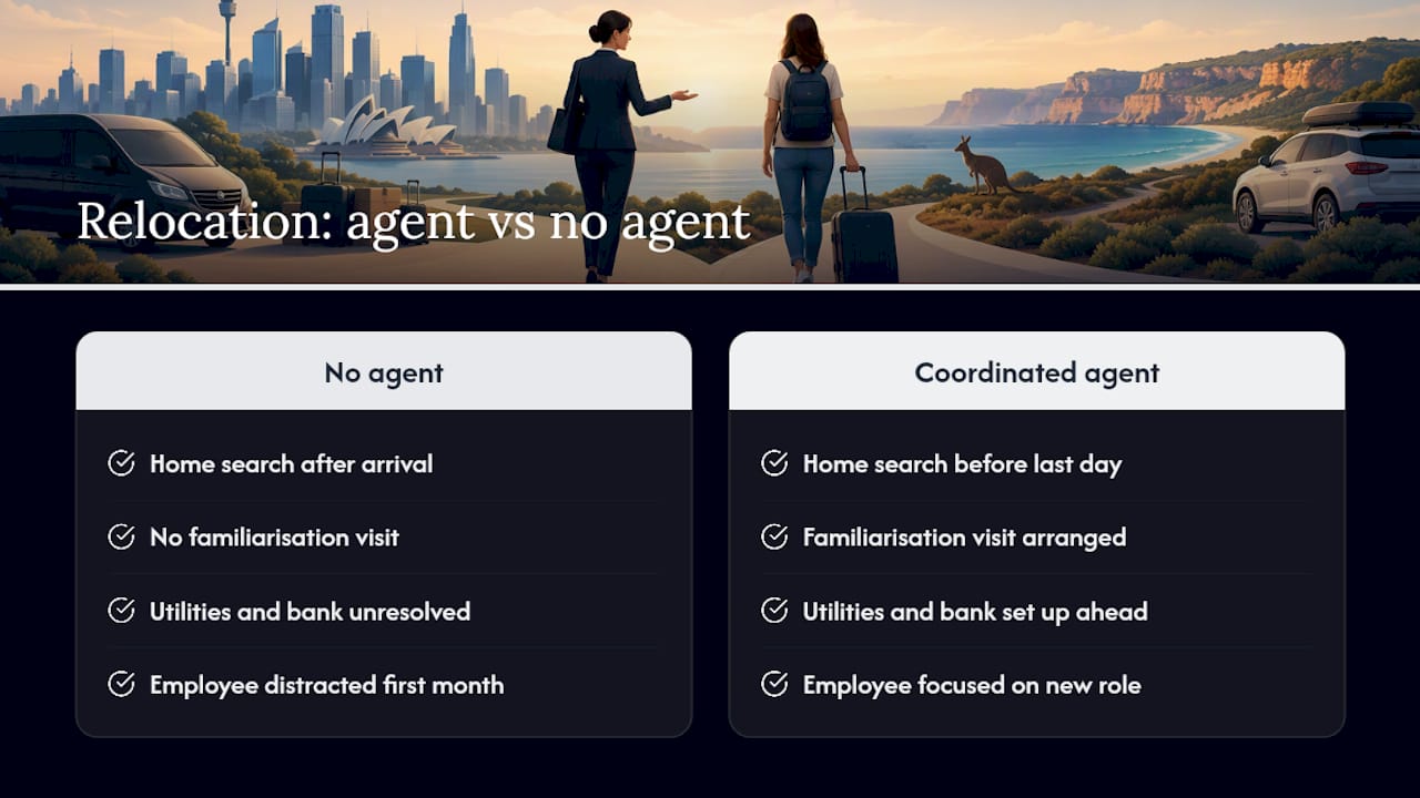 Real-world impact: what a well-run relocation looks like — overview diagram