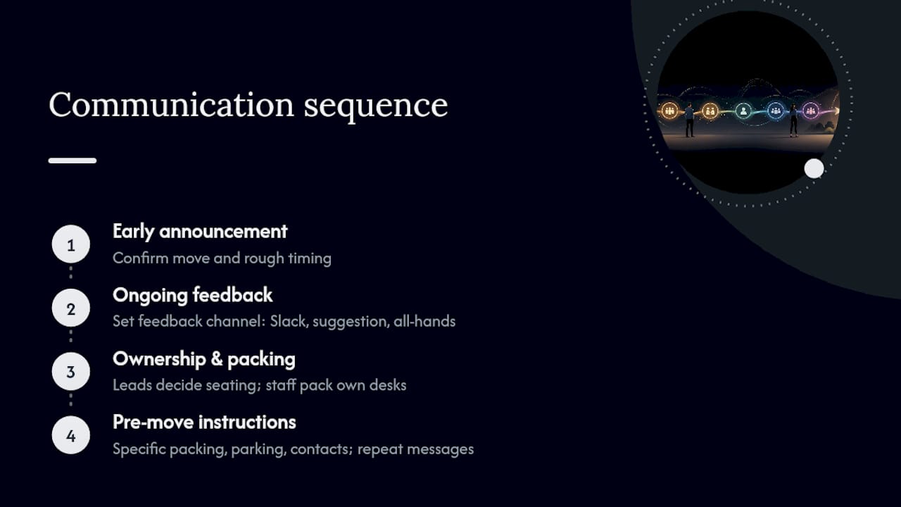 Office relocation employee communication timeline
