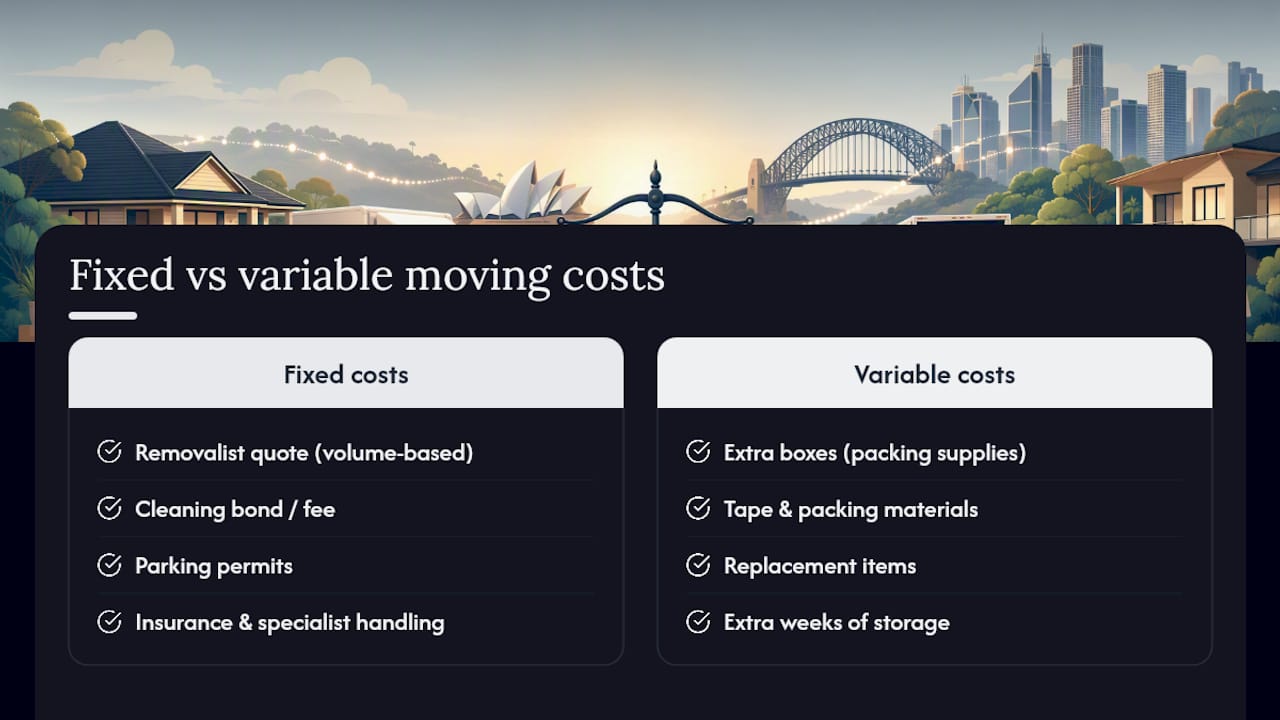 Fixed and variable moving cost comparison