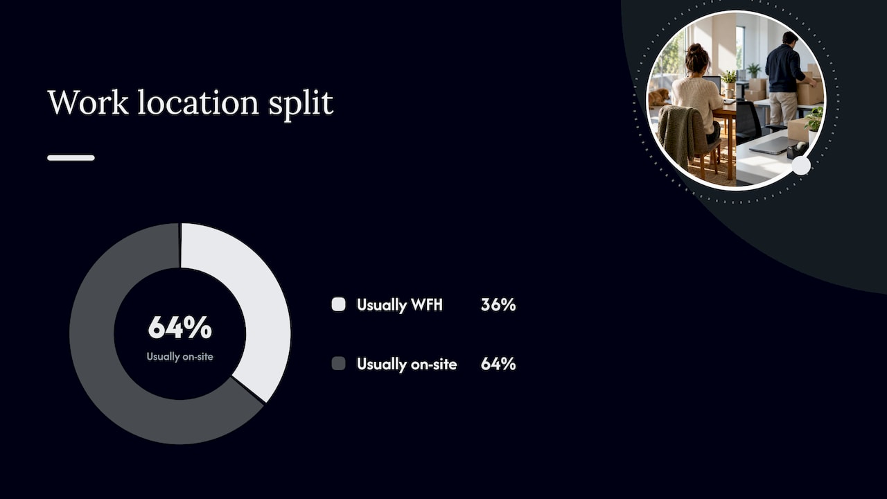 What office move management covers and why it matters — overview diagram