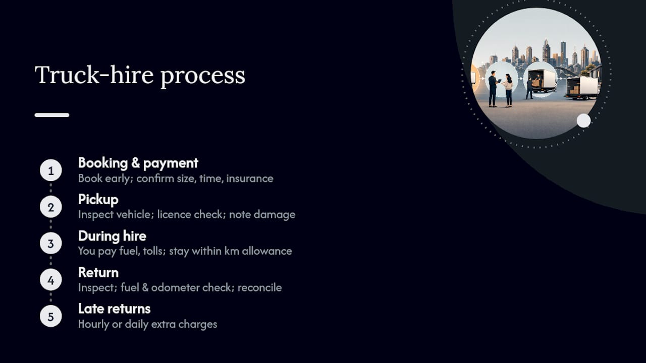 Moving truck booking to return process