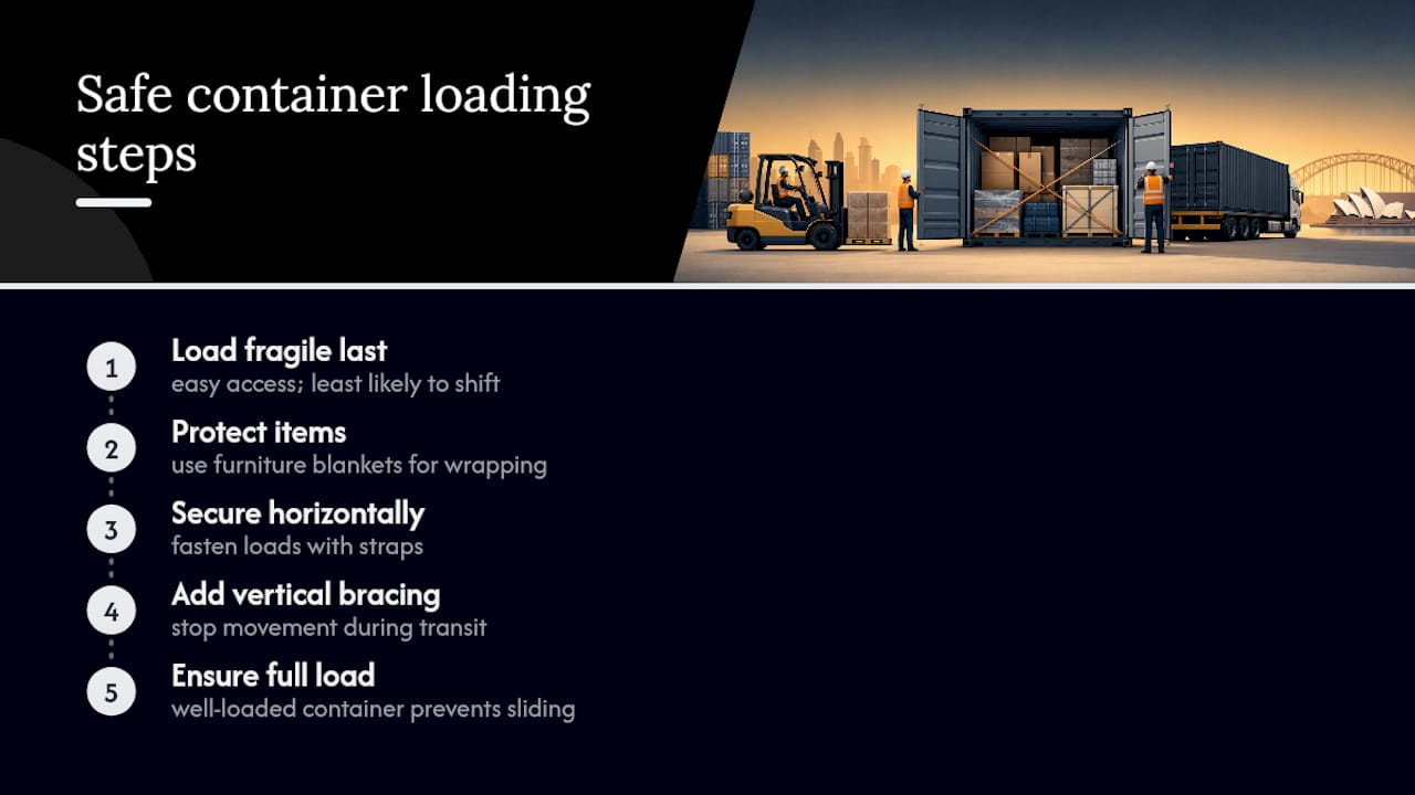 Safe container loading sequence and bracing points