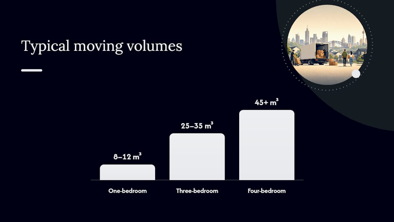 Interstate moving volume ranges by home size