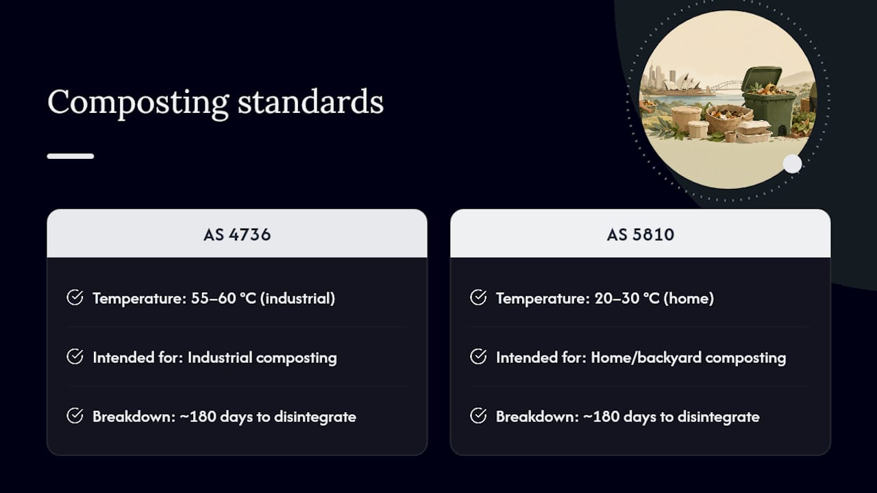 AS 4736 and AS 5810 composting comparison