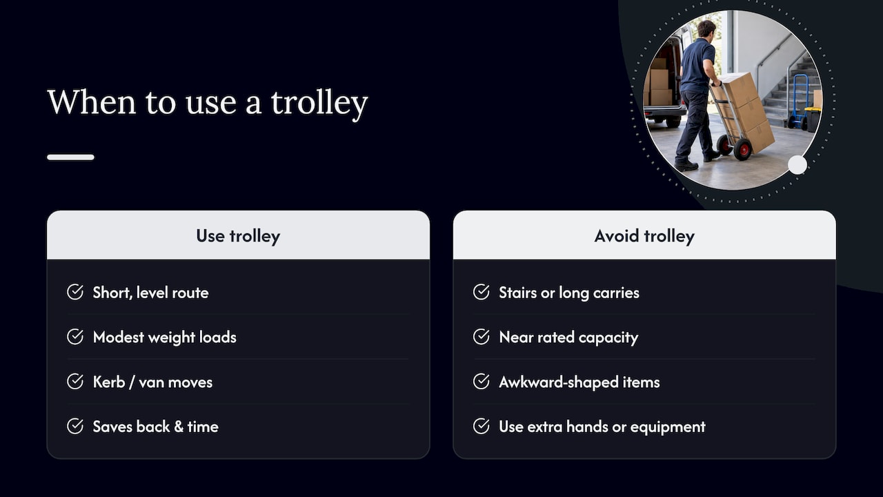 When a trolley is enough, and when it is not — overview diagram